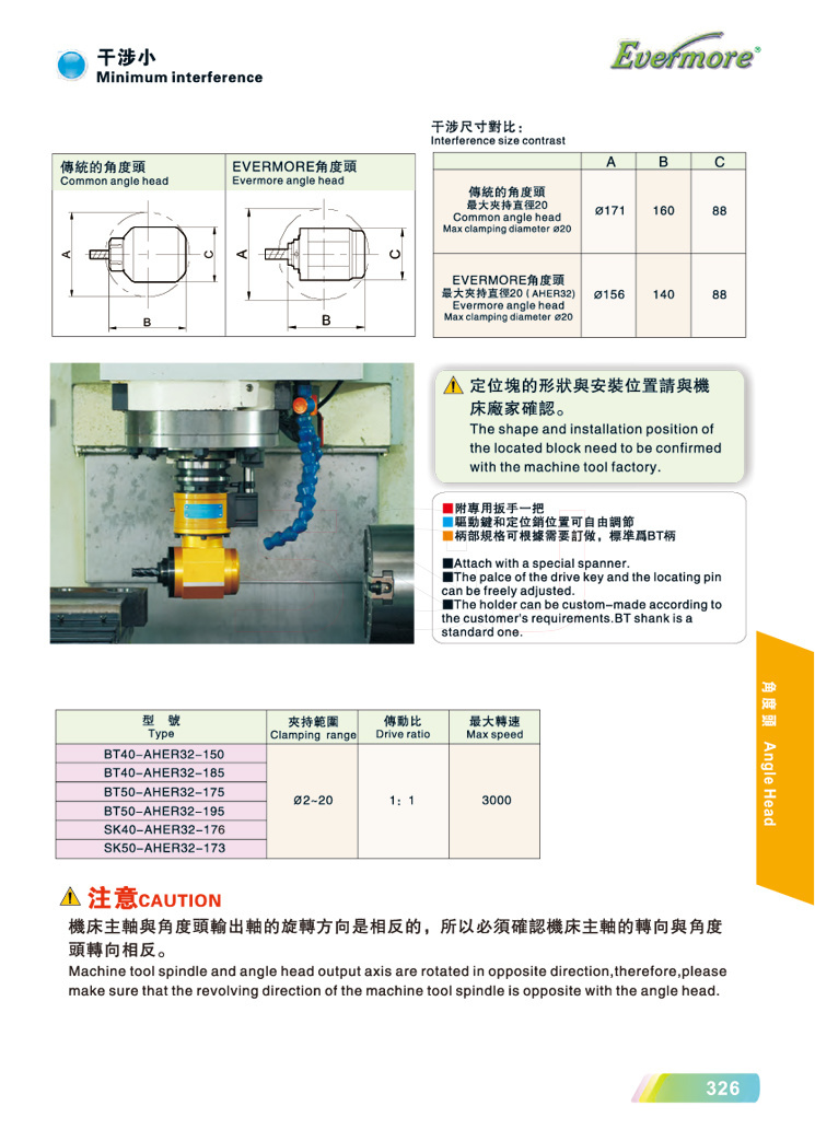 ������С�ͽǶ��^����(sh��)