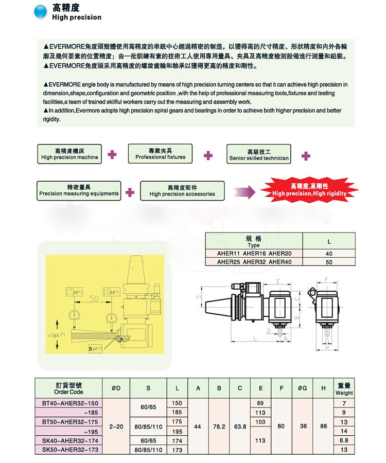 ������С��90��ֱ����^����(sh��)�c�Y(ji��)��(g��u)